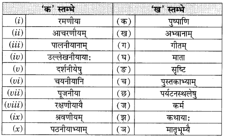 प्रत्ययाः MCQ Questions with Answers Class 9 Sanskrit 1