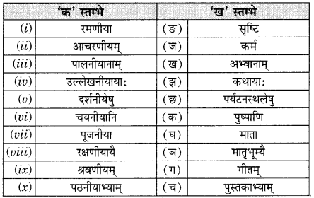 प्रत्ययाः MCQ Questions with Answers Class 9 Sanskrit 2