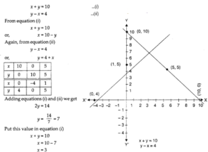 NCERT Solutions for Class 10 Maths Chapter 3 Pair of Linear Equations in Two Variables Ex 3.2 1