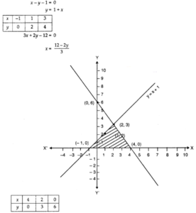NCERT Solutions for Class 10 Maths Chapter 3 Pair of Linear Equations in Two Variables Ex 3.2 10