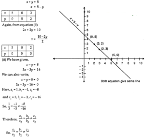 NCERT Solutions for Class 10 Maths Chapter 3 Pair of Linear Equations in Two Variables Ex 3.2 6