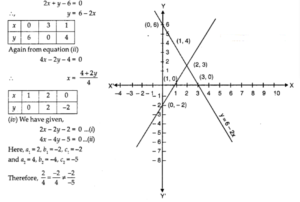 NCERT Solutions for Class 10 Maths Chapter 3 Pair of Linear Equations in Two Variables Ex 3.2 7
