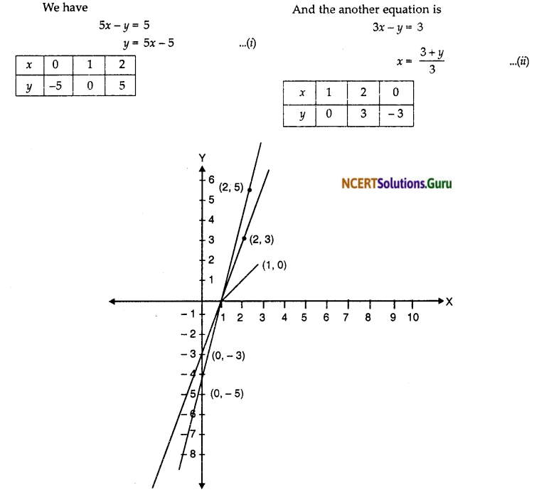 NCERT Solutions for Class 10 Maths Chapter 3 Pair of Linear Equations in Two Variables Ex 3.7 2