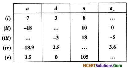 NCERT Solutions for Class 10 Maths Chapter 5 Arithmetic Progressions Ex 5.2 1