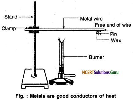 NCERT Solutions for Class 10 Science Chapter 3 Metals and Non-Metals 15