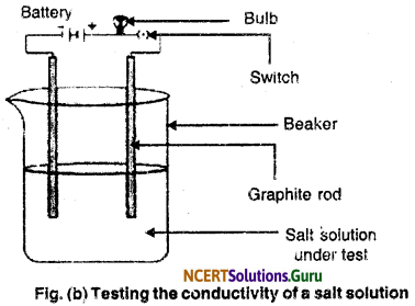 NCERT Solutions for Class 10 Science Chapter 3 Metals and Non-Metals 24