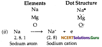 NCERT Solutions for Class 10 Science Chapter 3 Metals and Non-Metals 5
