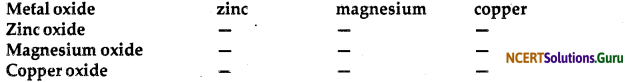 NCERT Solutions for Class 10 Science Chapter 3 Metals and Non-Metals 7
