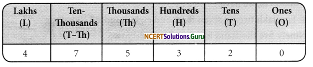 NCERT Solutions for Class 6 Maths Chapter 1 Knowing Our Numbers Ex 1.4 15