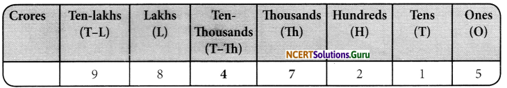 NCERT Solutions for Class 6 Maths Chapter 1 Knowing Our Numbers Ex 1.4 16
