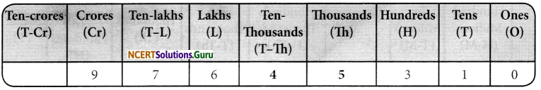 NCERT Solutions for Class 6 Maths Chapter 1 Knowing Our Numbers Ex 1.4 17