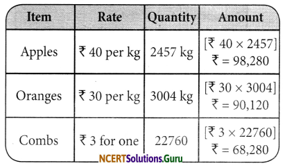 NCERT Solutions for Class 6 Maths Chapter 1 Knowing Our Numbers Ex 1.4 24