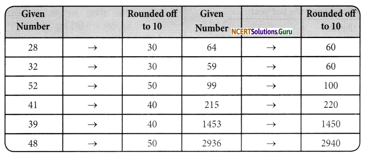 NCERT Solutions for Class 6 Maths Chapter 1 Knowing Our Numbers Ex 1.4 27