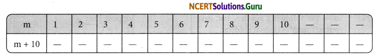 NCERT Solutions for Class 6 Maths Chapter 11 Algebra Ex 11.5 2