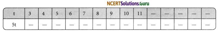 NCERT Solutions for Class 6 Maths Chapter 11 Algebra Ex 11.5 3