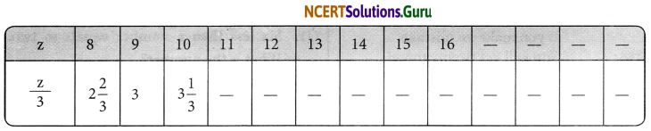 NCERT Solutions for Class 6 Maths Chapter 11 Algebra Ex 11.5 4