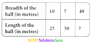 NCERT Solutions for Class 6 Maths Chapter 12 Ratio and Proportion Ex 12.1 2