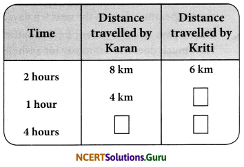 NCERT Solutions for Class 6 Maths Chapter 12 Ratio and Proportion InText Questions 2