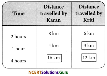 NCERT Solutions for Class 6 Maths Chapter 12 Ratio and Proportion InText Questions 3