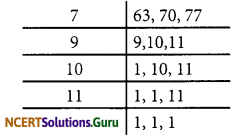 NCERT Solutions for Class 6 Maths Chapter 3 Playing With Numbers Ex 3.7 1