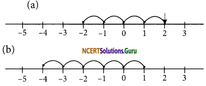 NCERT Solutions for Class 6 Maths Chapter 6 Integers Ex 6.1 4