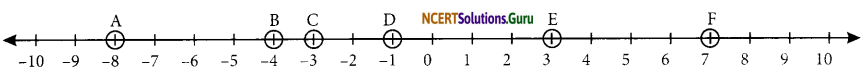 NCERT Solutions for Class 6 Maths Chapter 6 Integers InText Questions 1