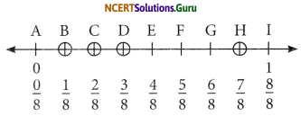 NCERT Solutions for Class 6 Maths Chapter 7 Fractions Ex 7.2 2