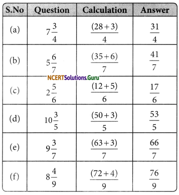 NCERT Solutions for Class 6 Maths Chapter 7 Fractions Ex 7.2 6