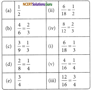 NCERT Solutions for Class 6 Maths Chapter 7 Fractions Ex 7.3 3