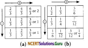 NCERT Solutions for Class 6 Maths Chapter 7 Fractions Ex 7.6 9