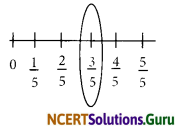 NCERT Solutions for Class 6 Maths Chapter 7 Fractions InText Questions 1