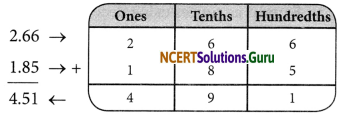 NCERT Solutions for Class 6 Maths Chapter 8 Decimals InText Questions 5