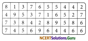 NCERT Solutions for Class 6 Maths Chapter 9 Data Handling Ex 9.1 1