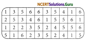 NCERT Solutions for Class 6 Maths Chapter 9 Data Handling Ex 9.1 5