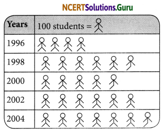 NCERT Solutions for Class 6 Maths Chapter 9 Data Handling Ex 9.2 3