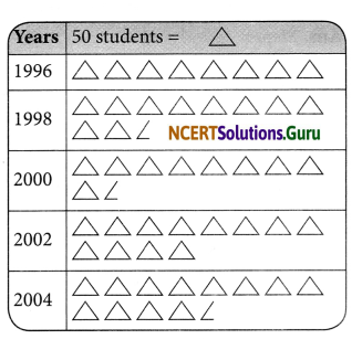 NCERT Solutions for Class 6 Maths Chapter 9 Data Handling Ex 9.2 4