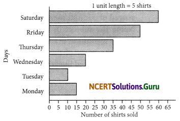 NCERT Solutions for Class 6 Maths Chapter 9 Data Handling Ex 9.3 2
