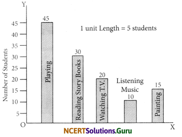 NCERT Solutions for Class 6 Maths Chapter 9 Data Handling Ex 9.4 1