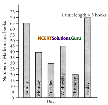 NCERT Solutions for Class 6 Maths Chapter 9 Data Handling Ex 9.4 2