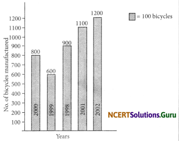 NCERT Solutions for Class 6 Maths Chapter 9 Data Handling Ex 9.4 3