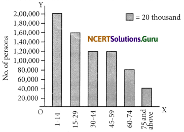 NCERT Solutions for Class 6 Maths Chapter 9 Data Handling Ex 9.4 4
