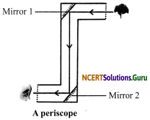 NCERT Solutions for Class 6 Science Chapter 11 Light, Shadows and Reflections 4