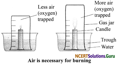 NCERT Solutions for Class 6 Science Chapter 15 Air Around Us 1