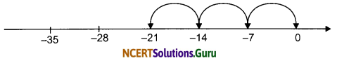 NCERT Solutions for Class 7 Maths Chapter 1 Integers InText Questions 6