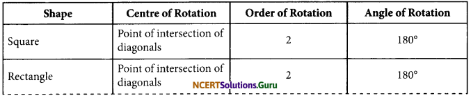 NCERT Solutions for Class 7 Maths Chapter 14 Symmetry Ex 14.3 4