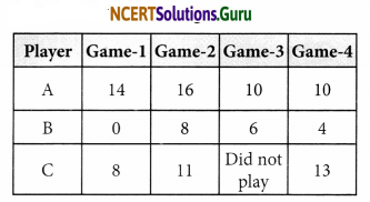 NCERT Solutions for Class 7 Maths Chapter 3 Data Handling Ex 3.1 4