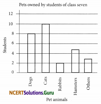 NCERT Solutions for Class 7 Maths Chapter 3 Data Handling Ex 3.3 1