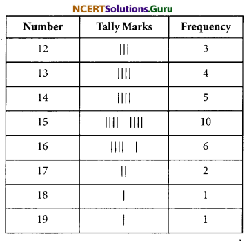 NCERT Solutions for Class 7 Maths Chapter 3 Data Handling InText Questions 2