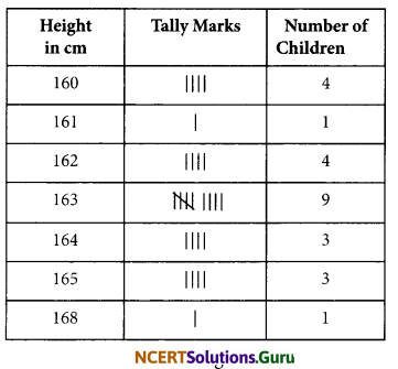 NCERT Solutions for Class 7 Maths Chapter 3 Data Handling InText Questions 3