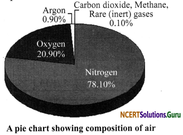 NCERT Solutions for Class 7 Science Chapter 13 Motion and Time 16